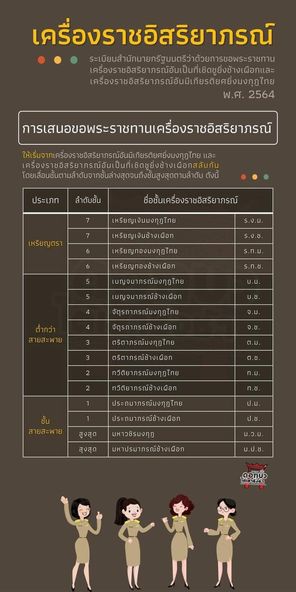 ป้ายชื่อ